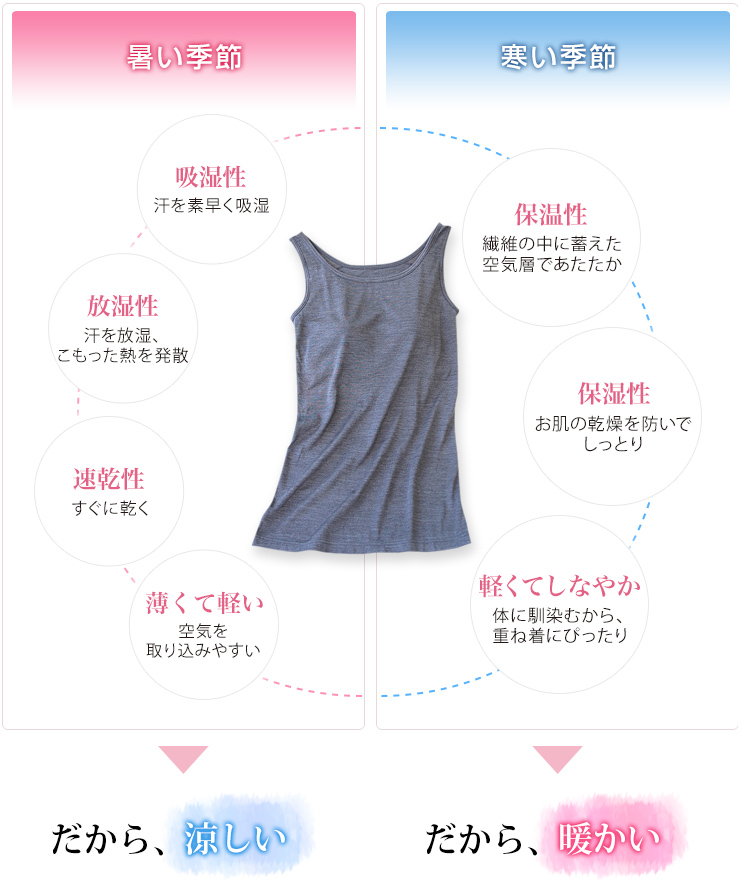 暑い季節と寒い季節の比較