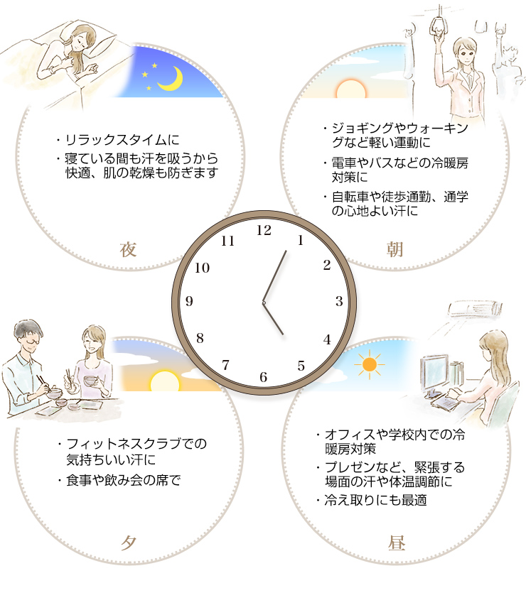 夜・朝・夕・昼の比較