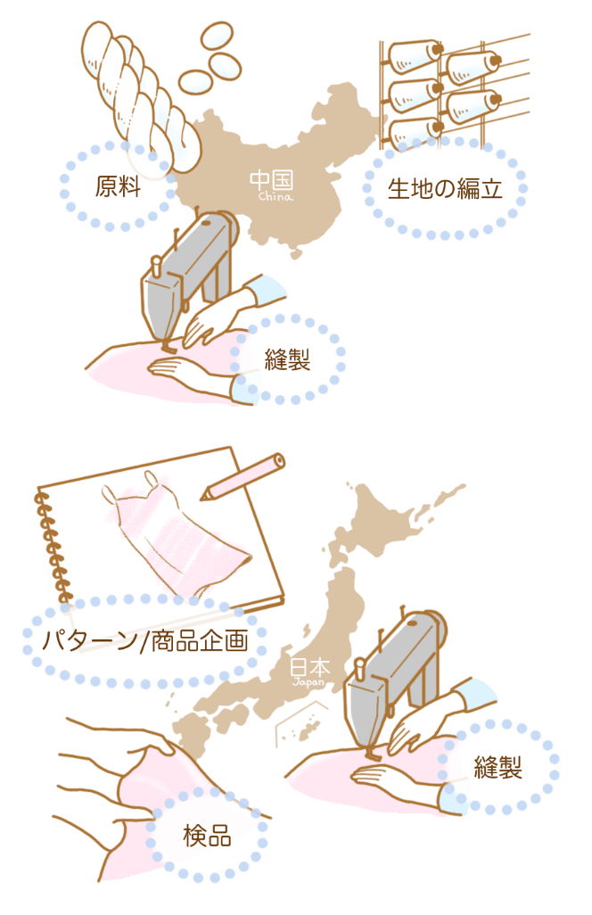 肌に優しい縫製