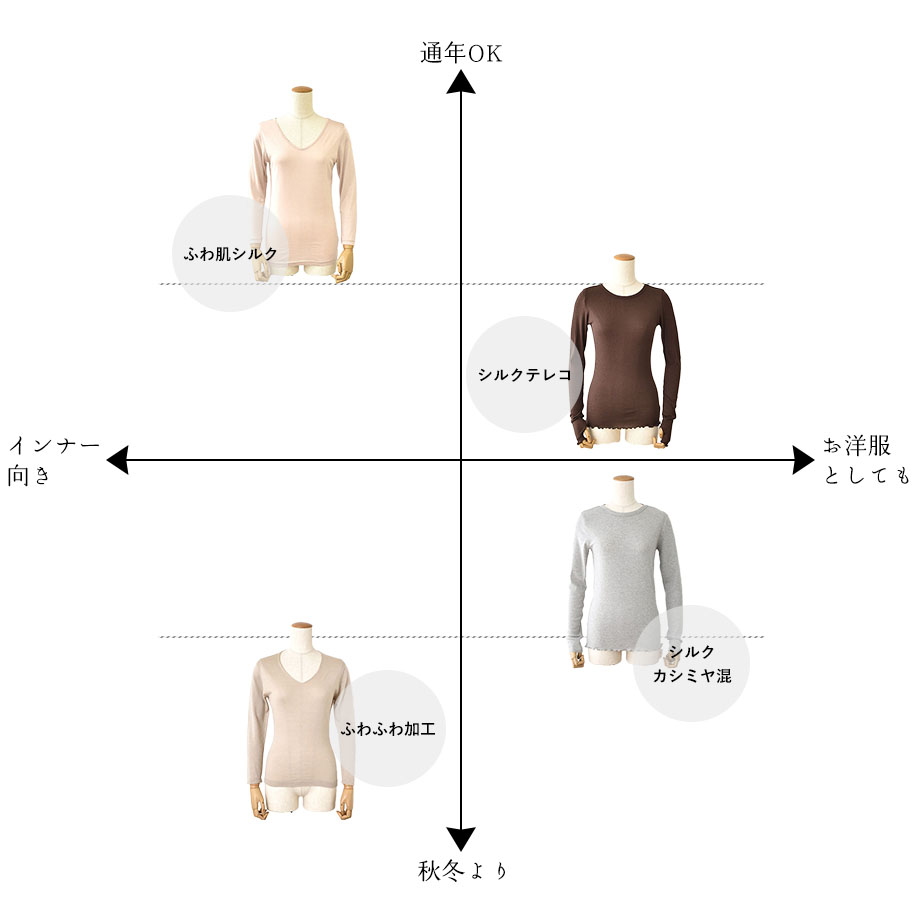 長袖インナー比較マップ