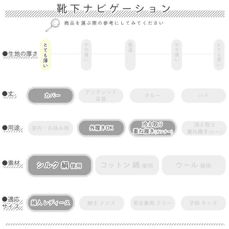 シルク5本指フットカバー 1足売り【日本製】【冷えとり靴下】